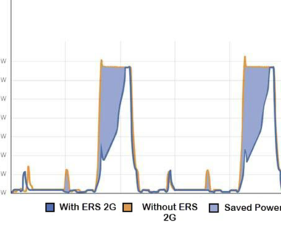 Symbio ECO Reduction in consumption  up to 70%